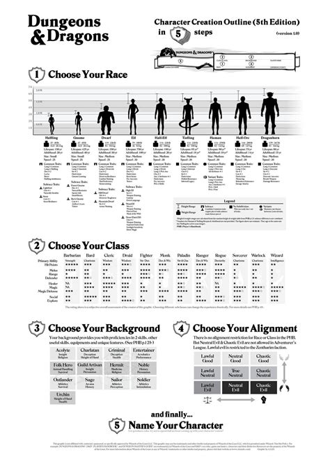 Anyone know the author of this? | Character creation sheet, Dnd ...