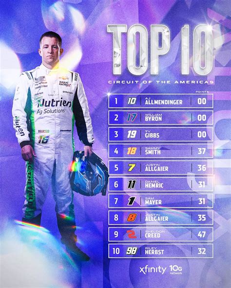 NASCAR Xfinity on Twitter: ".@AJDinger knows how to get around a road ...