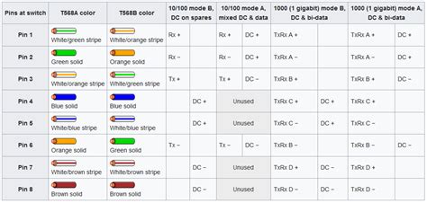 Pinout of PoE (Power over Ethernet) Cables | Basler Product Documentation