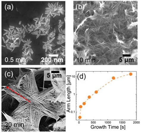 Nanomaterials | An Open Access Journal from MDPI