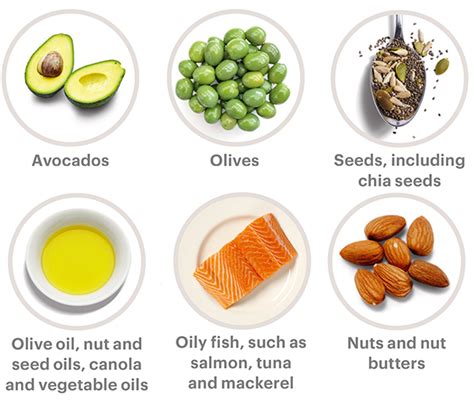 Healthy VS Unhealthy Fats | WW Australia