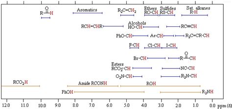 1H NMR - Organic Chemist On Call