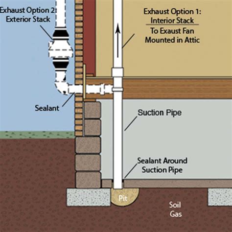 Radon Mitigation System User Guide | SWAT Environmental