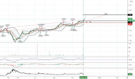 NZX Stock Price and Chart — NZX:NZX — TradingView