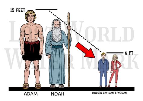 Giant Humans adam and Noah Size Comparison, Printable Instant Digital ...