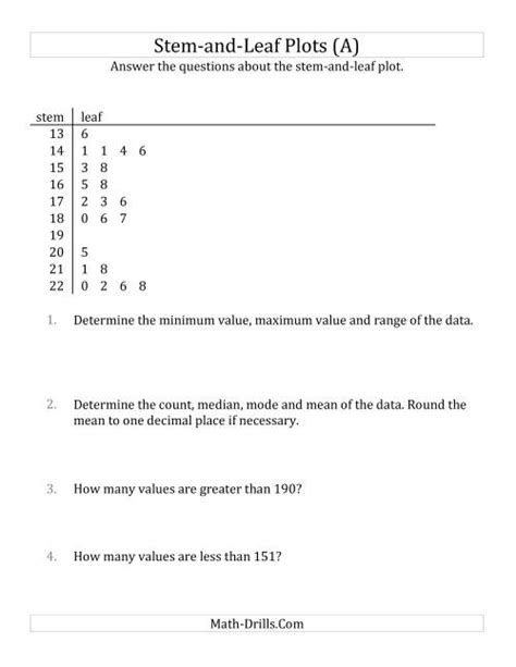 Stem-and-Leaf Plot Questions with Data Counts of About 25 (A)