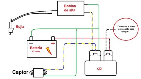 Wiring Diagram Honda Cdi 125 - Wiring Diagram