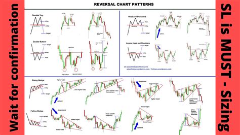 KEY TRADING PATTERN poster. Technical Analysis Chart Patterns | Etsy