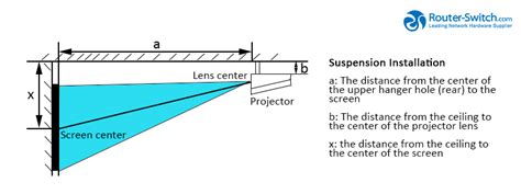 Buyer Guide: How to Calculate the Installation Distance and Size of the Projector Screen ...