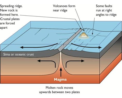 Plate Tectonics : September 2012