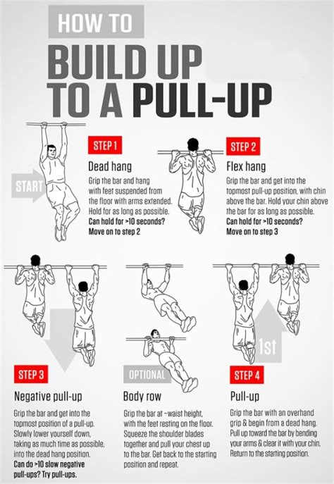 The Best Pull Up Program For Beginners: Progression Exercises (2023)