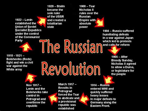 Russian Revolution - History: World 2: 1500AD and beyond - LibGuides at ...