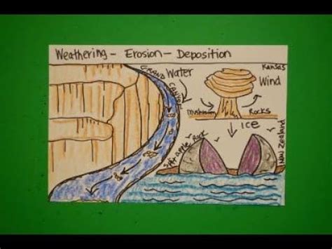 Let's Draw Weathering-Erosion & Deposition! | Weathering and erosion, Weathering erosion ...