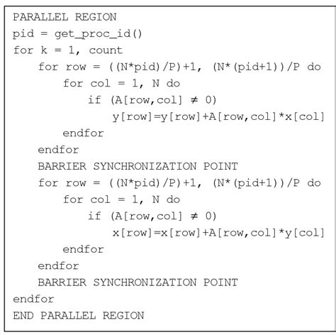 Parallel Matrix Vector Multiplication Algorithm | Download Scientific Diagram