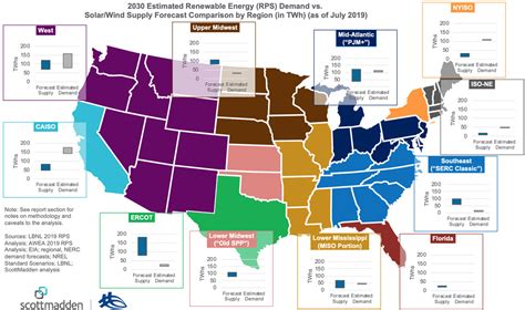 A national US power grid would make electricity cheaper and cleaner - Vox