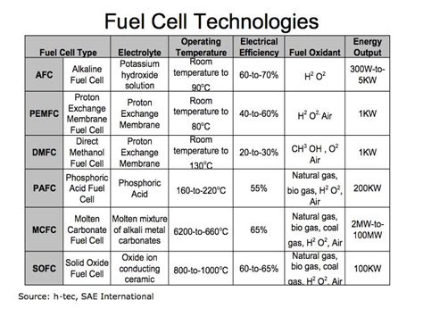 Global Issues: Hydrogen Fuel Cells - The Future of Clean Energy?