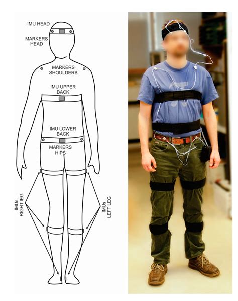 Sensors | Special Issue : Biomedical Sensors and Systems