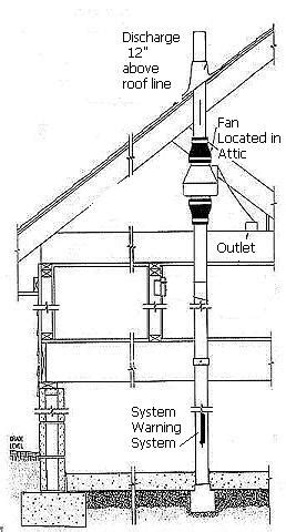 Radon Mitigation System Photos