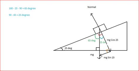 Inclined Plane Angle | Student Doctor Network