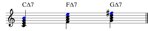 Major Seventh Chords - Chord chart and sound - Playing Piano with Chords