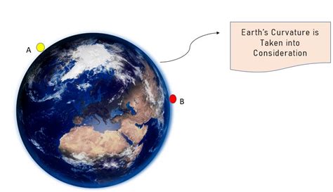 What is Geodetic Surveying? Explained With Video