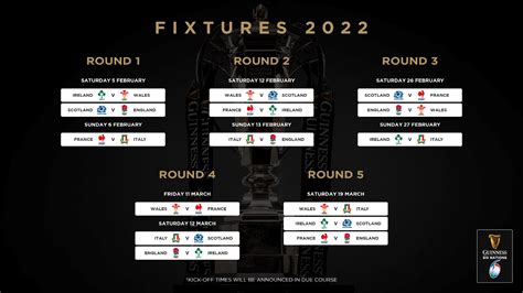 Six Nations Rugby | 2022 Guinness Six Nations fixtures announced