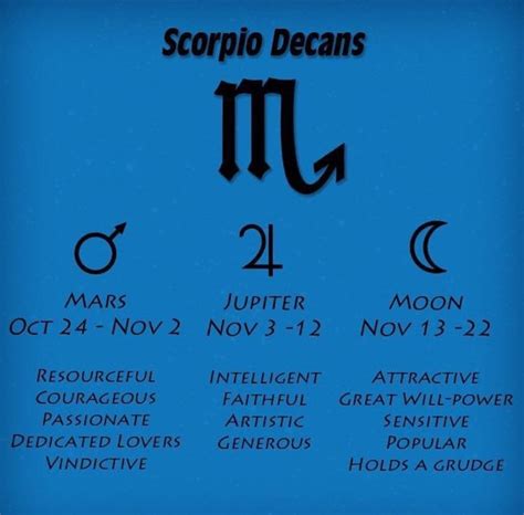 Now this is more accurate...born on November 2nd | Scorpio decans ...