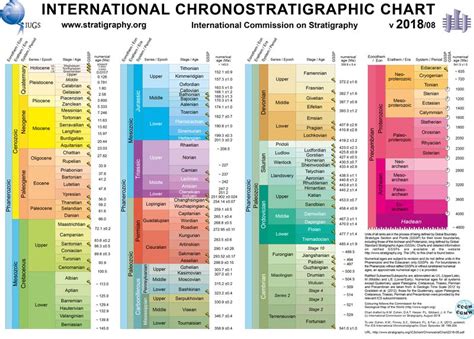 Geologic time scale - Energy Education