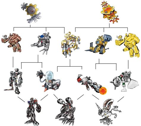 Some Robot Digimon : r/DigivolutionTrees