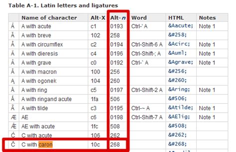 keyboard — QWERTYキーボードでcaroncharを入力する方法は？