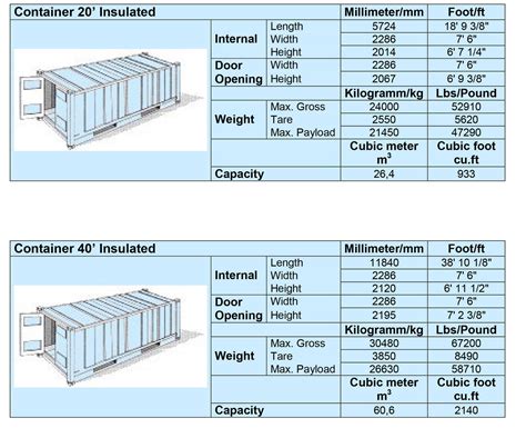 Container Sizes – Falcon Freight