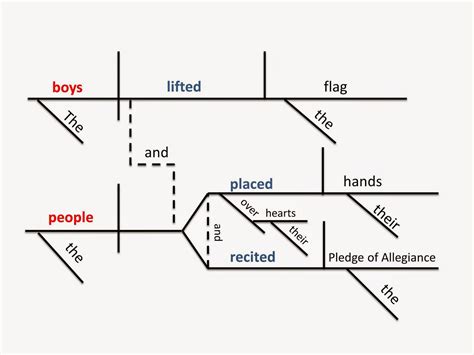 List Of Sentence Diagramming Tool Online Free Ideas