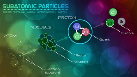 Physics Galleries, 4, chemistry biology physics HD wallpaper | Pxfuel