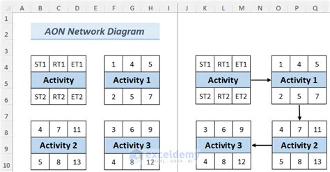 How to Draw an AON Network Diagram in Excel (3 Examples)