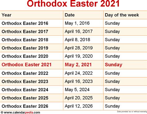 Easter Dates 2024 Orthodox And Catholic - Bevvy Chelsie