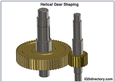 Helical Gear: What Are They? Types, Uses & Considerations