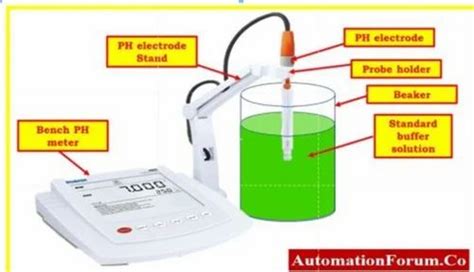 PH Meter Calibration in Mumbai | ID: 25210323091