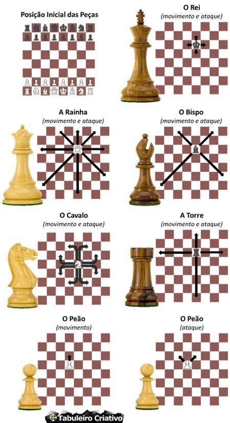 Basic of chess | Chess strategies, Chess game, How to play chess