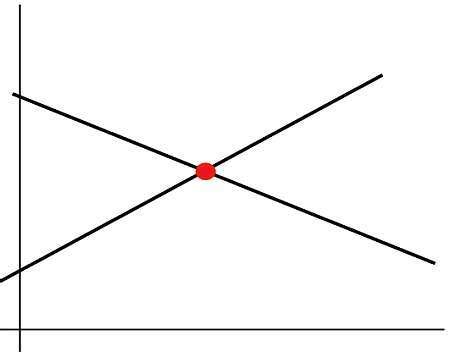 Linear Equation - MathCracker.com