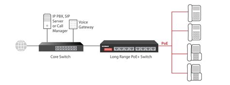 Long Range PoE+ Solutions