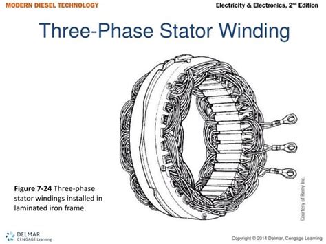 3 Phase Stator Winding Diagram