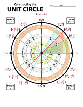 Constructing the Unit Circle (COS, SIN, TAN) by Denise Percival | TPT