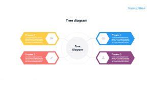 Tree Chart & Diagram Template FREE PowerPoint & Google Slides