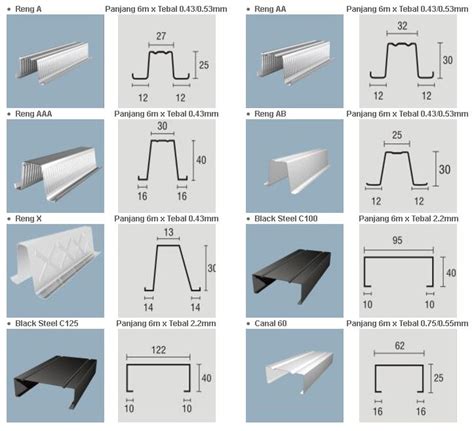 Daftar Untuk Harga Baja Ringan Terbaru sampai November 2022 | Atap Baja Ringan Jogja | Baja ...