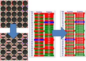 Semiconductor Wafer Defects Library | Full-Color Images