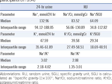 Urine potassium creatinine ratio calculator