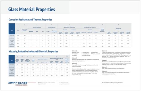 material-properties-chart - Swift Glass