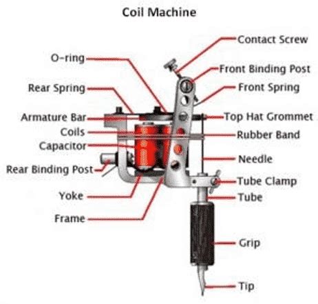 Aggregate 85+ tattoo coil machines - in.coedo.com.vn