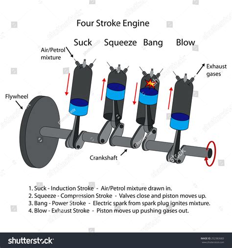 Labelled Diagram Four Stroke Internal Combustion Stock Vector (Royalty ...