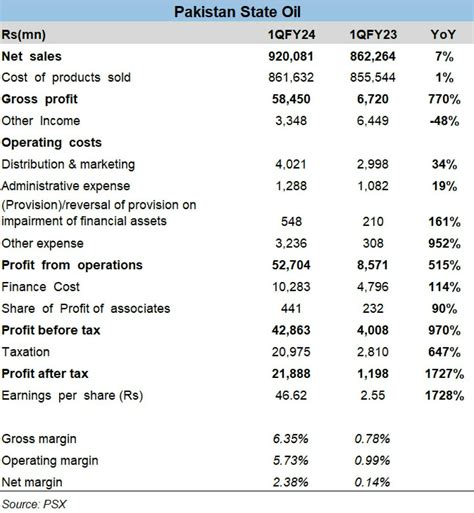 Pakistan State Oil - BR Research - Business Recorder